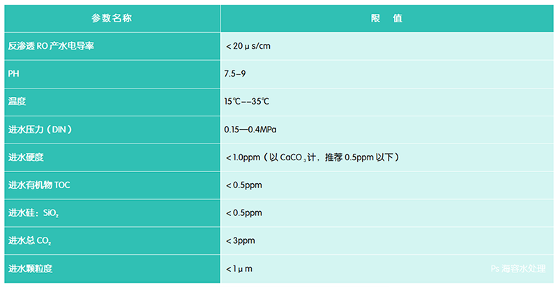 EDI进水.png EDI进水.png