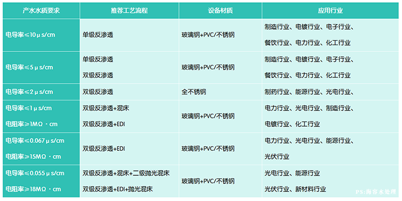 选型.png 选型.png