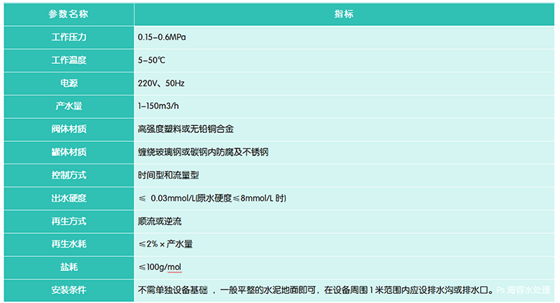 指标.png 指标.png